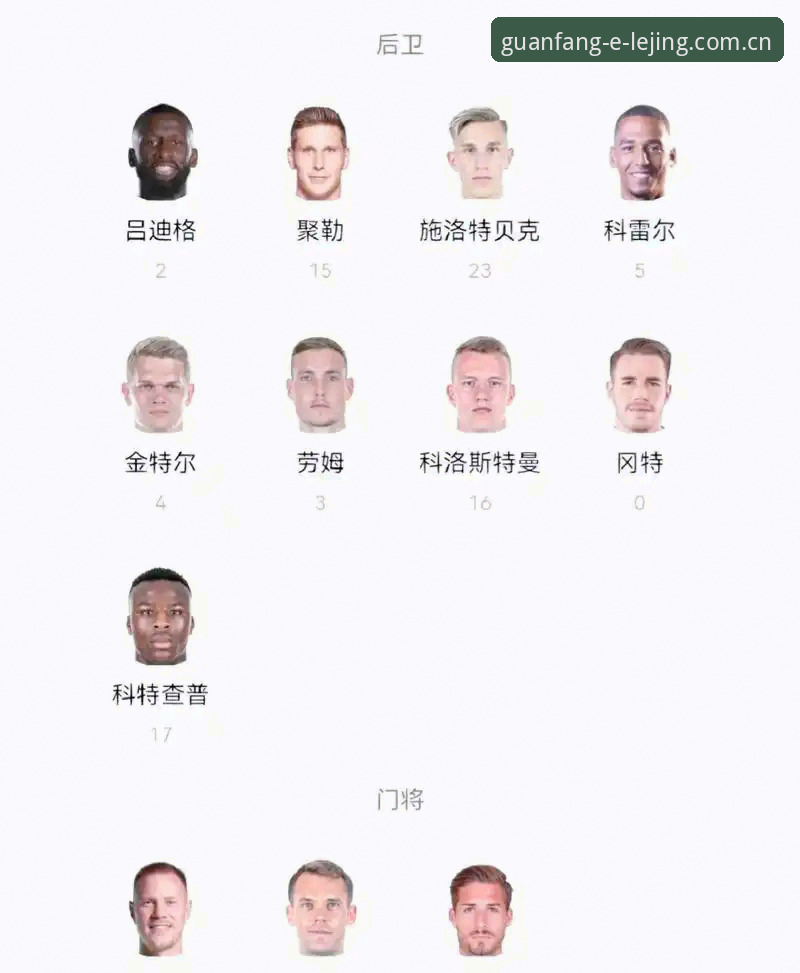 乐竞电脑版 5个关键看点解读德国队世界杯名单:诺伊尔回归成最大亮点,18岁新星入围创历史
